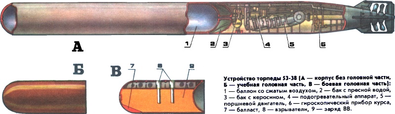 Устройство торпеды 53-38